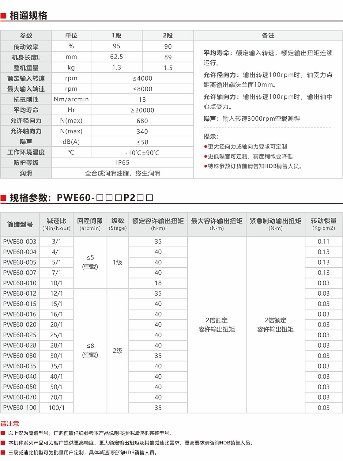 PWE60盤式行星減速機規格參數.jpg