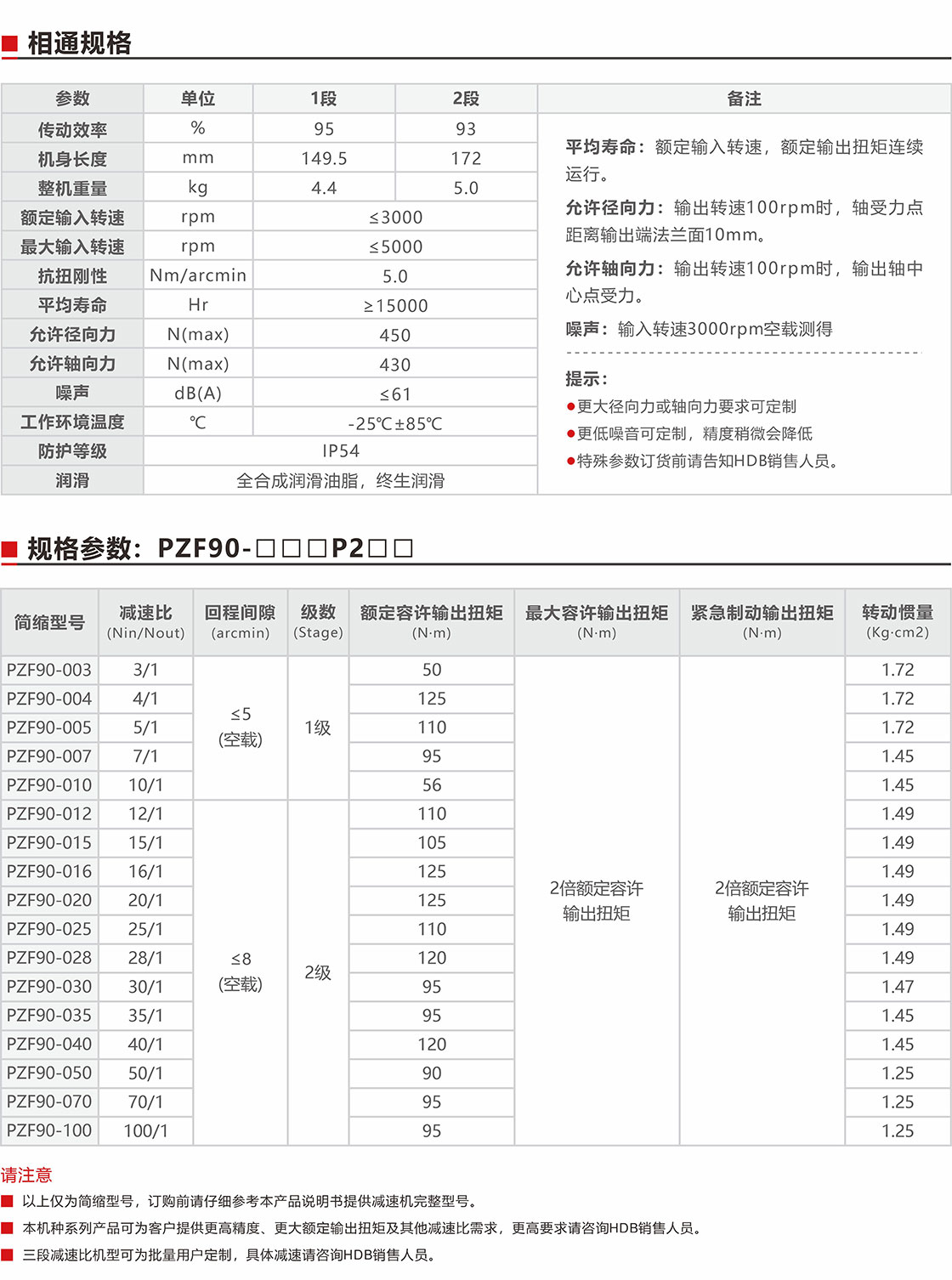 PZF90直角減速機規格參數.jpg