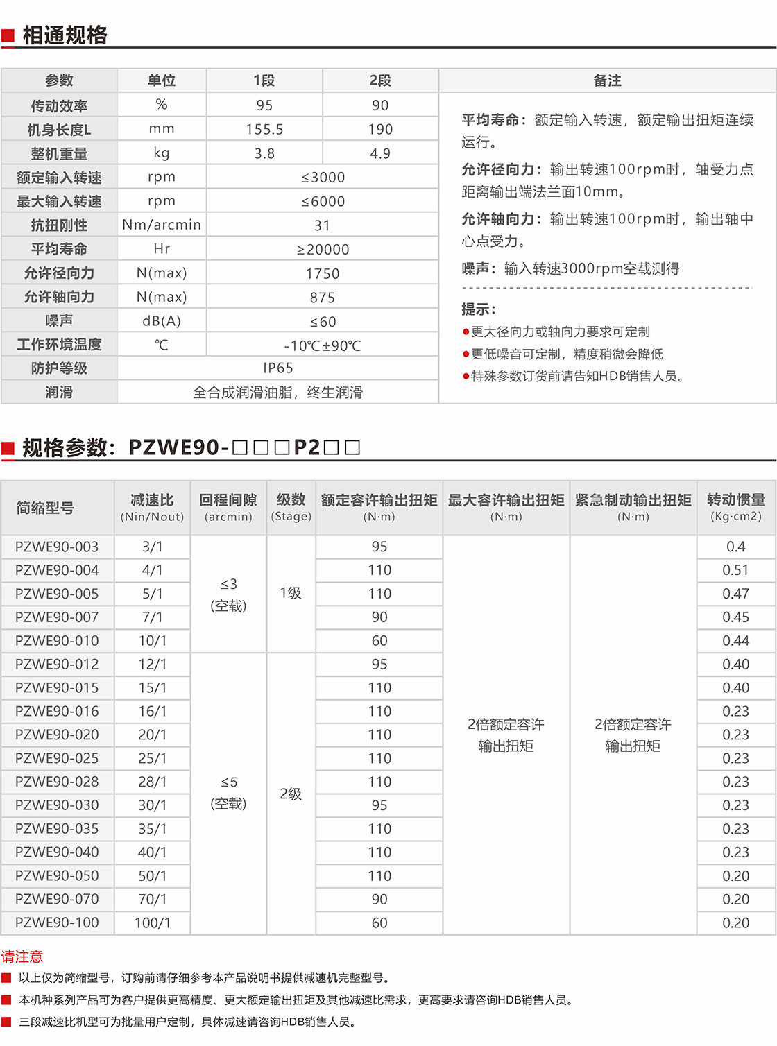 PZWE90盤式行星減速機規格參數.jpg