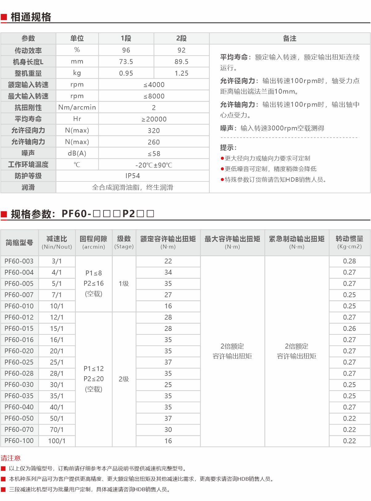 PF60精密型行星減速機（直齒）規格參數.jpg